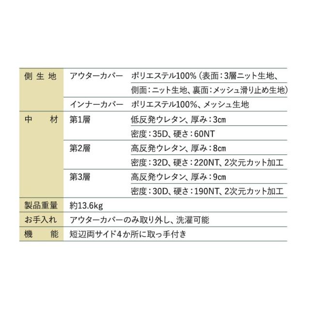 マットレス シングル 極厚 20cm ミレニアム 3層構造 低反発 高反発 高密度 ウレタン かため やわらかめ ノンコイル 体圧分散 洗える 軽量 取っ手付き 通気性 フィット 高反発マットレス ベッドマットレス ベッド 敷き 布団 ホテルライク 北欧 新生活 送料無料_15