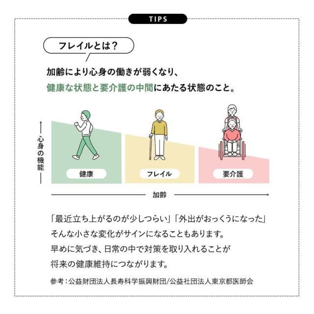サポートフレーム 立ち上がり補助 手すり 幅60cm 高さ調節 移動式 軽量 手摺り 手スリ スタンド リビング トイレ 御手洗 寝室 玄関 ソファ 椅子 イス 転倒 立ち座り サポート 補助 つかまり立ち 高齢者 お年寄り 介助 介護 母の日 父の日 敬老の日 送料無料