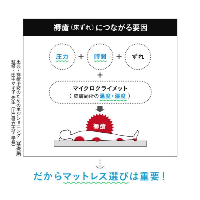 介護用 マットレス 幅83cm 幅91cm 電動ベッド対応 完全防水 介護用ベッド 極厚 高反発 ウレタン ファイバー 2層 床ずれ 褥瘡 感染 予防 対策 寝返り サポート 体圧分散 高齢者 シニア 老人 障がい者 養護 施設 ホーム 病院 自宅 在宅 介護 病気 怪我 送料無料_7