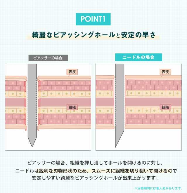 セット売り)ドクターニードル×強化ガラス製透明ピアス 金属アレルギー対応 18G 16G 14G ボディピアス◇オマケ革命◇の通販はau PAY  マーケット - ボディピアス専門店ROQUEロキ