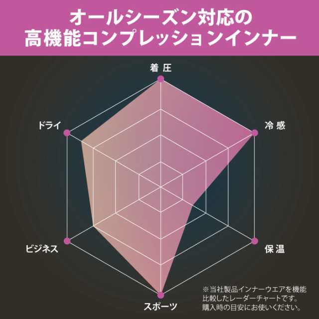 加圧シャツ レディース スポーツインナー タイツ コンプレッション トレーニング 吸汗速乾 長袖 ストレッチ 上下別売 パンツ シャツ  アンの通販はau PAY マーケット - Brand Navi/ブランドナビ au PAY マーケット店 | au PAY マーケット－通販サイト