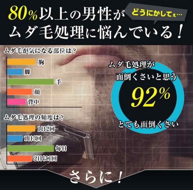 脱毛クリーム メンズ 除毛クリーム 脱毛ワックス 脱毛器 が合わない方へ 永久脱毛よりお得な 石鹸 シェーバーレス プレミアムソープ A の通販はau Pay マーケット Lafesta