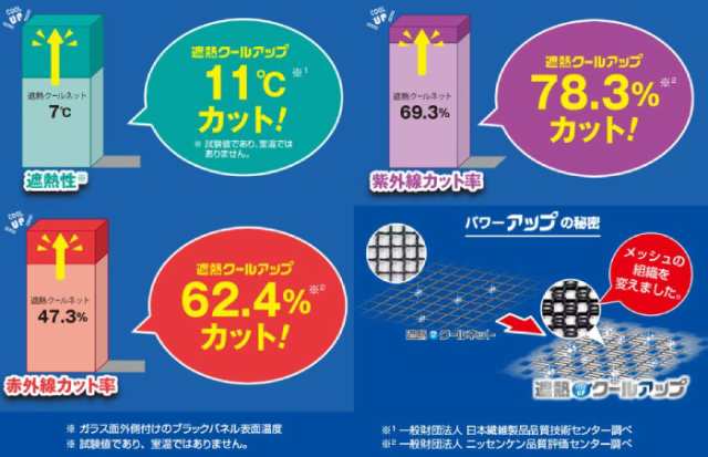 セキスイ 遮熱クールアップ 【2枚セット】 100cmx200cm テレビで紹介 窓に貼るだけ 遮熱 シート UVカット 紫外線対策 省エネ  お部屋を涼の通販はau PAY マーケット アクアベース au PAY マーケット－通販サイト