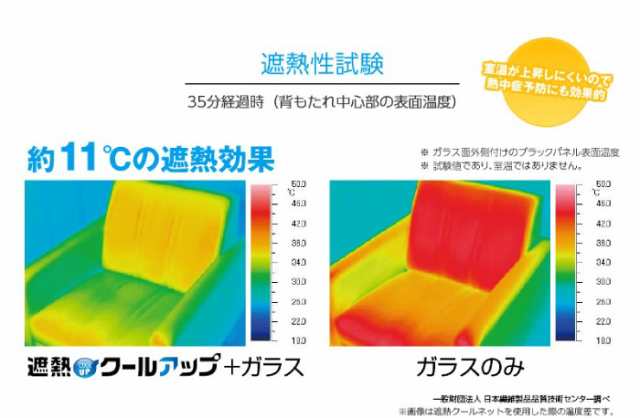 セキスイ 遮熱クールアップ 【2枚セット】 100cmx200cm テレビで紹介 窓に貼るだけ 遮熱 シート UVカット 紫外線対策 省エネ  お部屋を涼の通販はau PAY マーケット アクアベース au PAY マーケット－通販サイト