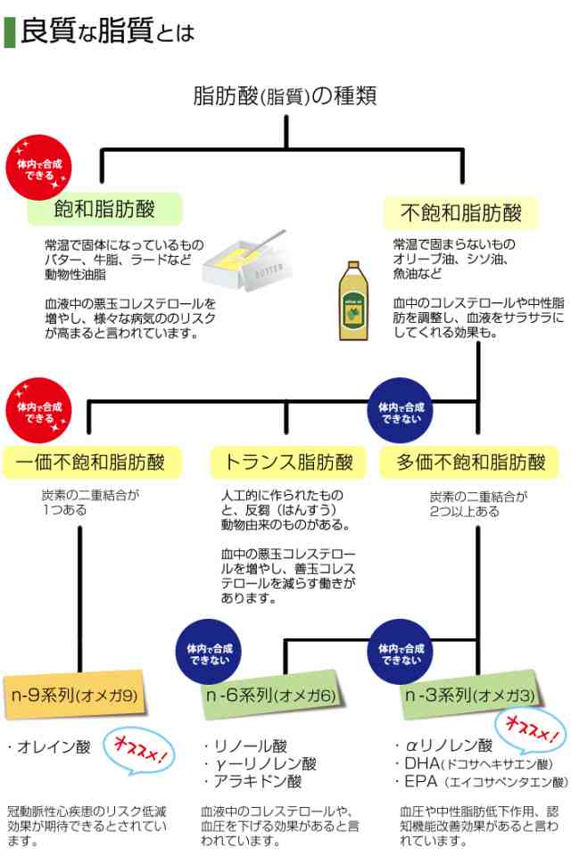 ヘンプシードナッツ 1kg 麻の実 栽培期間中農薬不使用のカナダ産ヘンプシードナッツ ヘンプシード 1kg