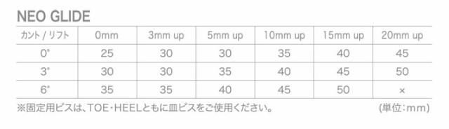 ACT GEAR アクトギア やむ無く ビンディング 5mmリフトアッププレート ポリカ [PL-10] CLEAR ALPINE アルペン