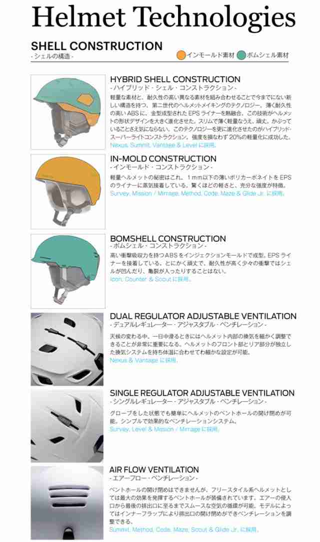 スペック23-24 SMITH ヘルメット SCOUT MIPS ASIAN FIT - スキー