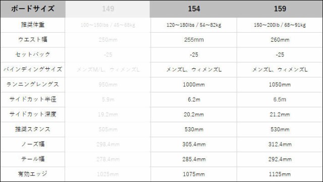 154／159 ラスト1本！] 23-24 バートン BURTON Family Tree 3D Deep