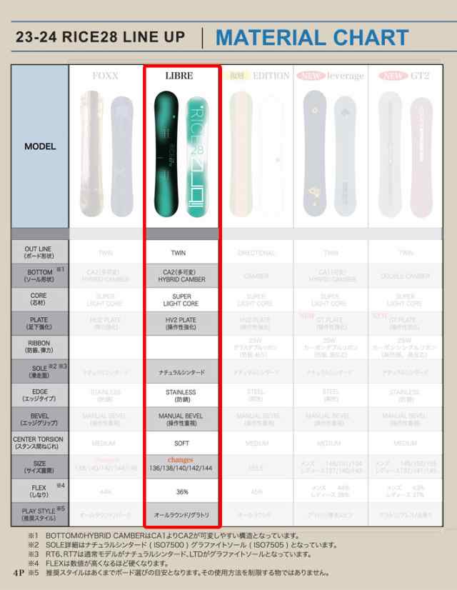 23-24 RICE28 ライス28 LIBRE リブレ レディース 136cm 138cm