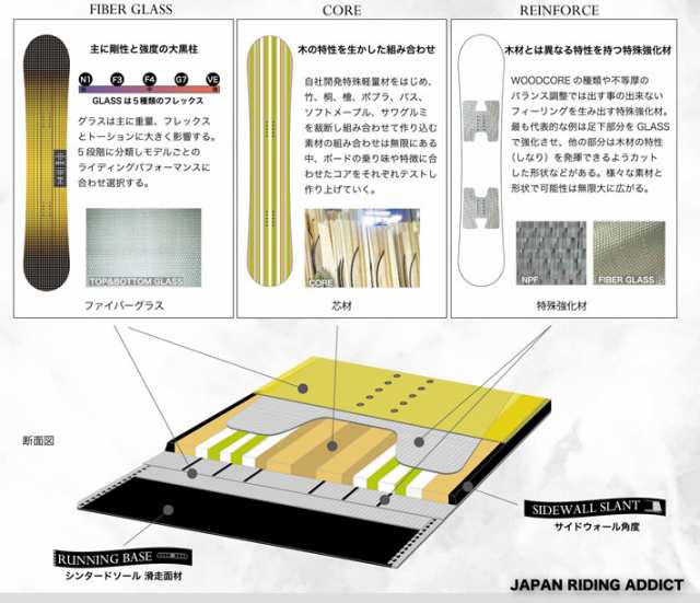 ツイスタープロスペクト20-21モデル 151cm-