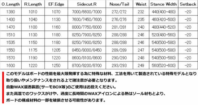 22-23 MOSS モス TOTO BLACK トトブラック 155cm 新品長さ◾︎155cm