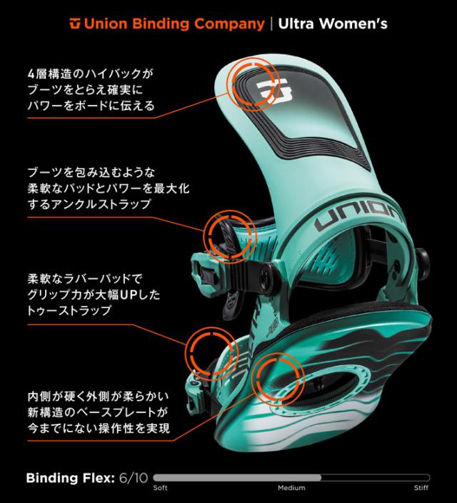 UNION ビンディング CONTACT SCOTT STEVENS Mサイズ 24-25 UNION