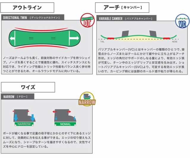 ラスト1本] 24-25 ビーシーストリーム R-2 BC Stream R2 アールツー 144cm 148cm 151cm 154cm  NARROW ナロー 平間和徳 RAMA ラマ先生 ハンマーヘッド カービングボード スノーボード スノボ 板 2024 2025の通販はau PAY  マーケット - フォローズsurf&snow | au PAY ...