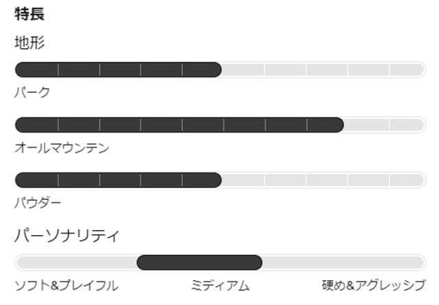 [予約] 24-25 バートン スノーボード BURTON Custom Small カスタム スモール 125cm 130cm 135cm キャンバー Kids キッズ 子供用 スノー