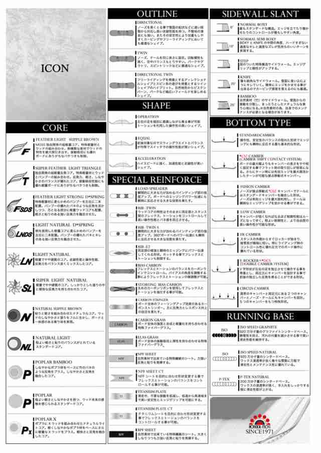 早期予約] 24-25 MOSS スノーボード Q 158cm Qシリーズ モススノーボード パウダーボード スノボ 廣田