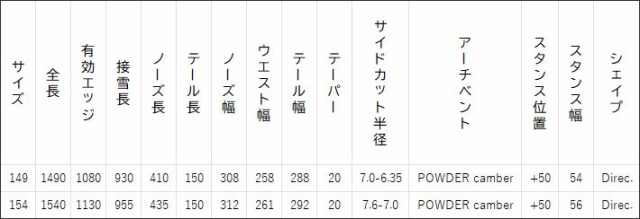 選べる特典付] 24-25 NOVEMBER ICECAT ノベンバー アイスキャット 149cm 154cm ノーベンバー メンズ パウダー  フリーライド スノーボード パウダー 板 2024 2025 日本正規品の通販はau PAY マーケット - フォローズsurf&snow | au  PAY マーケット－通販サイト