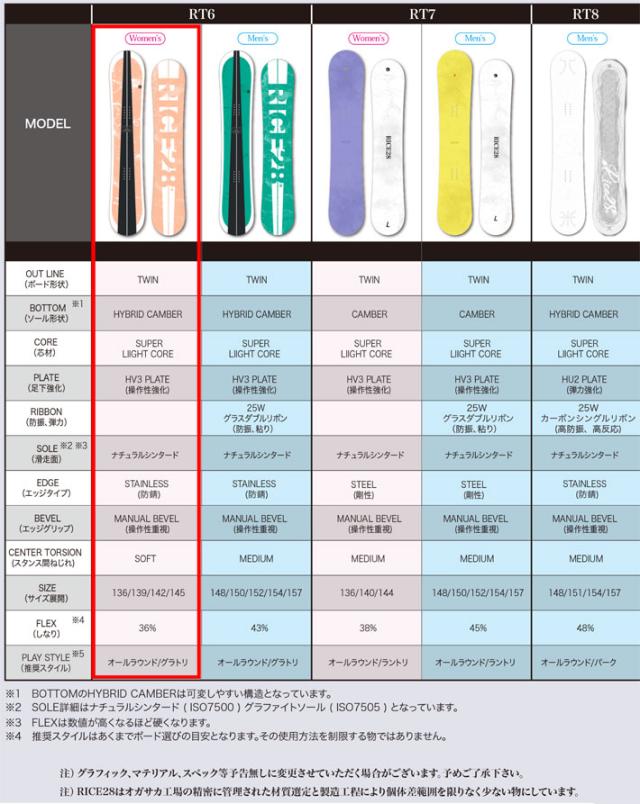 RICE28 グラトリ向け レディース スノーボード 145cm OGASAKA