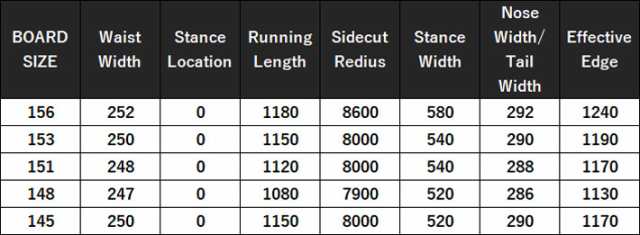 24-25 SPREAD LTA-F スプレッド スノーボード SNOWBOARD エルティーエーエフ 145cm 148cm 151cm 153cm  156cm 尾川慎二 プロデュース グラトリ 板 2024 2025 日本正規品の通販はau PAY マーケット - フォローズsurf&snow |  au PAY マーケット－通販サイト