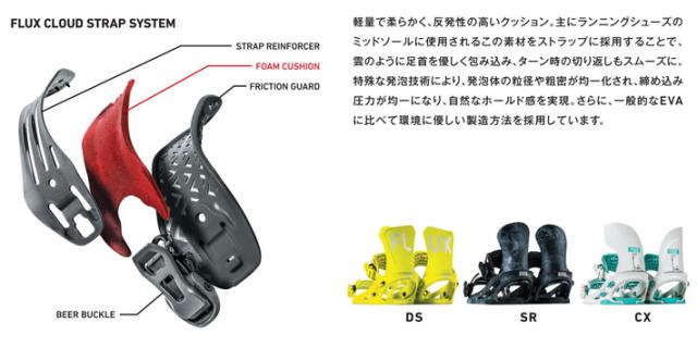 NEW！25-26 FLUX ビンディング CX フラックス シーエックス BINDING スノーボード バインディング カービング ラントリ 平間和徳 ラマさん ラマ先生 2025 2026 日本正規品