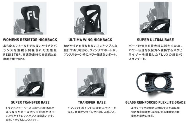 NEW！25-26 FLUX ビンディング CX フラックス シーエックス BINDING スノーボード バインディング カービング ラントリ 平間和徳 ラマさん ラマ先生 2025 2026 日本正規品
