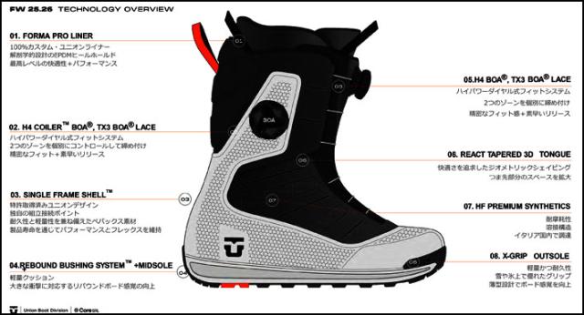 NEW 数量限定 25-26 UNION ブーツ RESET PRO ユニオン リセットプロ BOOTS スノーボード 2025 2026 日本正規品_8