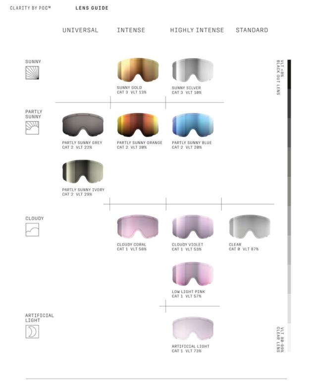 25-26 POC GOGGLES ポック ゴーグル OPSIN WF 40861 オプシン ワイド