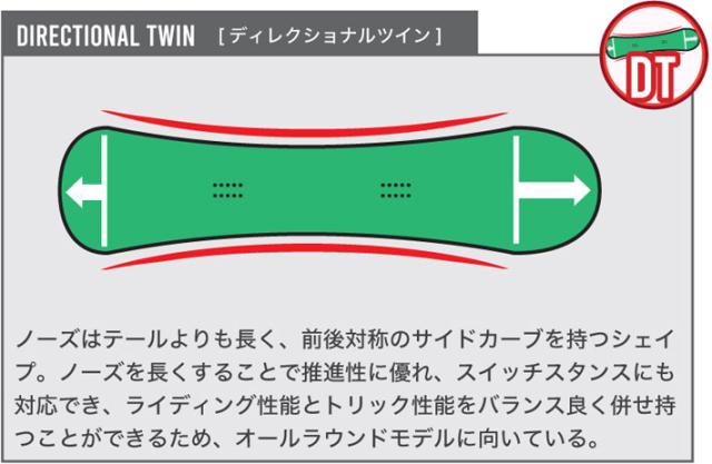 予約商品] 25-26 BC Stream スノーボード ビーシーストリーム R