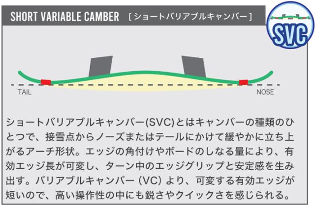 25-26 BC Stream スノーボード ビーシーストリーム RIDER'S SPEC RS