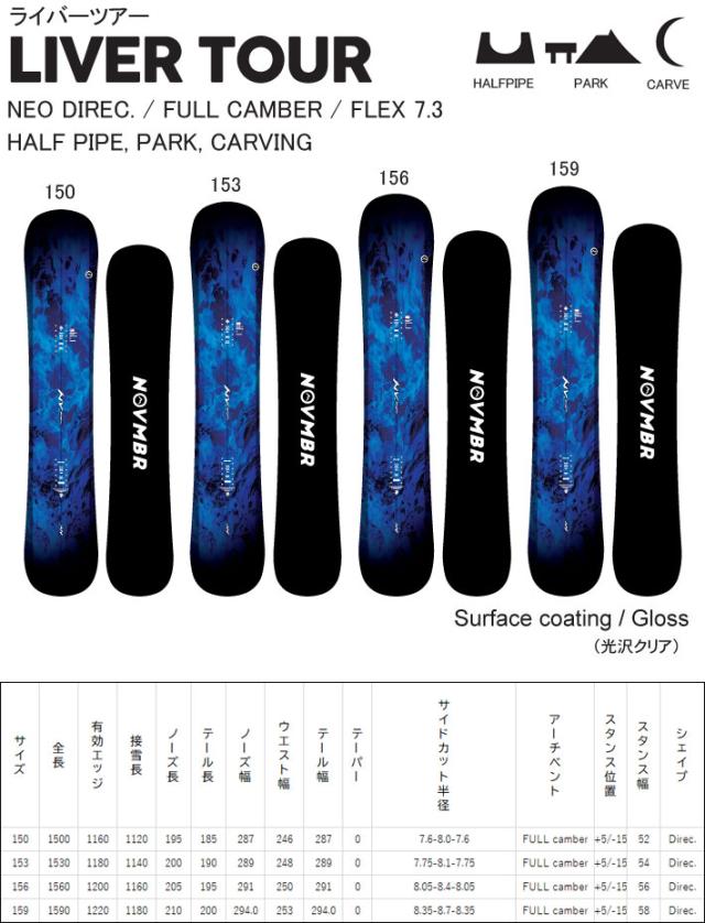 ノベンバー アーティスト153 VIRUS 153 2本セット ノベンバー
