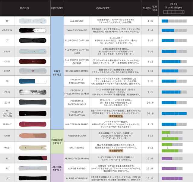 予約商品] 25-26 OGASAKA スノーボード オガサカ FC エフシー