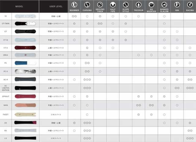 予約商品] 25-26 OGASAKA スノーボード オガサカ SPLIT Facet