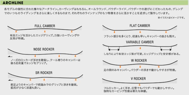 [予約商品] 25-26 Secca スノーボード セッカ Splendor スプレンダー 149cm 155cm 佐々木陽子プロデュース パウダー レディース スノボ 板 2025 2026 日本正規品