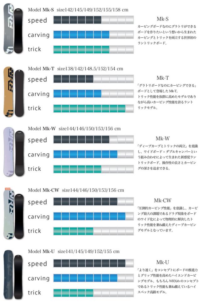 予約商品] 25-26 WRX SB スノーボード ダブルアールエックス Mk-U