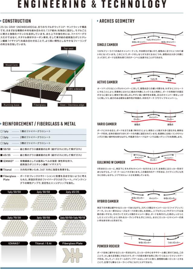 予約商品] 25-26 GRAY SNOWBOARDS グレイ LOVEBUZZ 62 ラヴバズ