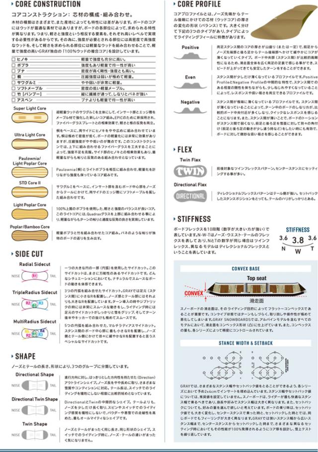 予約商品] 25-26 GRAY SNOWBOARDS グレイ LOVEBUZZ 62 ラヴバズ