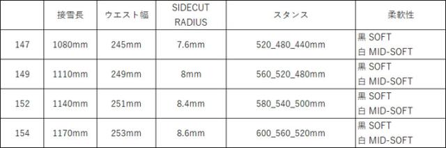 25-26 スノーボード眞空雪板等 閃風 SENPUW マクウセッパントウ センプウ 147cm 149cm 152cm 154cm ダブルキャンバーボード 板 2025 2026_3