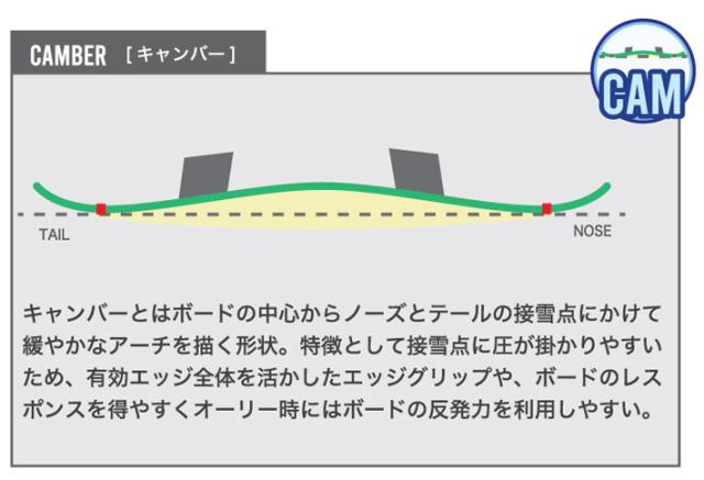 [予約商品] 26-27 ビーシーストリーム BC Stream SNOWBOARDS スノーボード ARK アーク 151cm 153cm 155cm メンズ キャンバー オールラウンドボード スノボ 板 SNOW BOARDS 2026 2027_6