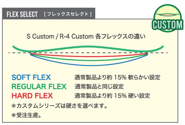 [受注生産受付] 26-27 ビーシーストリーム BC Stream SNOWBOARDS スノーボード R-4 CUSTOM R4 アールフォー カスタム 144cm 148cm 153cm 平間和徳 RAMA ラマ先生 レディース カービングボード スノボ 板 2026 2027_5