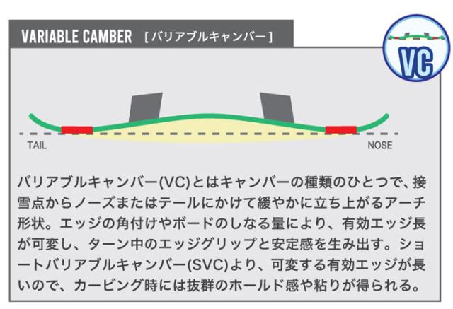 [受注生産受付] 26-27 ビーシーストリーム BC Stream SNOWBOARDS スノーボード R-4 CUSTOM R4 アールフォー カスタム 144cm 148cm 153cm 平間和徳 RAMA ラマ先生 レディース カービングボード スノボ 板 2026 2027_4