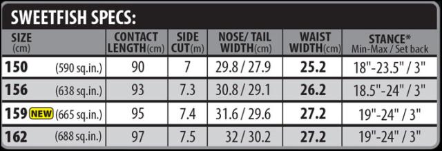 [予約商品] 26-27 LIB TECH リブテック スノーボード SWEET FISH スウィート フィッシュ 150cm 156cm 159cm 162cm 板 2026 2027 日本正規品_2