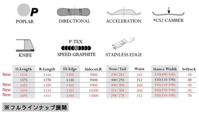 [予約商品] 26-27 MOSS スノーボード Ｘ モススノーボード 153.5cm 157.5m 160.5cm 164.5cm 169.5cm エックス カービングボード スノボ 板 2026 2027 日本正規品_2