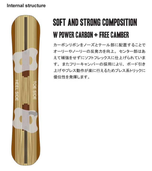 [予約商品] 26-27 NOVEMBER ノベンバー スノーボード SNOWBOARD D4 ディフォー D FOUR メンズ 147cm 150cm 152cm 154cm ノーベンバー グラトリ スノーボード 板 2026 2027 日本正規品_5