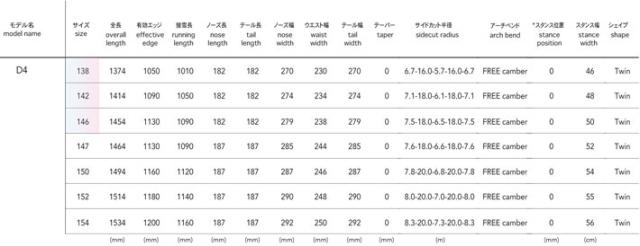 [予約商品] 26-27 NOVEMBER ノベンバー スノーボード SNOWBOARD D4 ディフォー D FOUR メンズ 147cm 150cm 152cm 154cm ノーベンバー グラトリ スノーボード 板 2026 2027 日本正規品_2