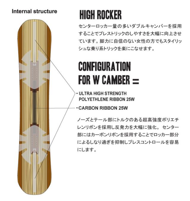 [予約商品] 26-27 NOVEMBER ノベンバー スノーボード SNOWBOARD レディース ユニセックス D4W ディフォー ダブル D FOUR W 138cm 142cm ノーベンバー スノーボード 板 2026 2027 日本正規品_5