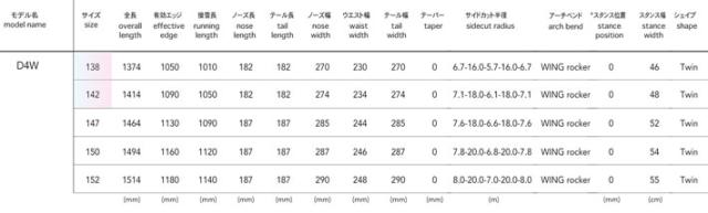 [予約商品] 26-27 NOVEMBER ノベンバー スノーボード SNOWBOARD レディース ユニセックス D4W ディフォー ダブル D FOUR W 138cm 142cm ノーベンバー スノーボード 板 2026 2027 日本正規品_2