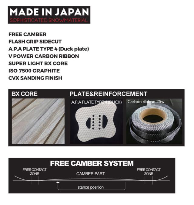 [予約商品] 26-27 NOVEMBER ノベンバー スノーボード SNOWBOARD メンズ DX4 ディエックスフォー DX FOUR 147cm 150cm 152cm ノーベンバー グラトリ スノーボード 板 2026 2027 日本正規品_4