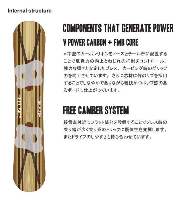 [予約商品] 26-27 NOVEMBER ノベンバー スノーボード SNOWBOARD メンズ DX4 ディエックスフォー DX FOUR 147cm 150cm 152cm ノーベンバー グラトリ スノーボード 板 2026 2027 日本正規品_5