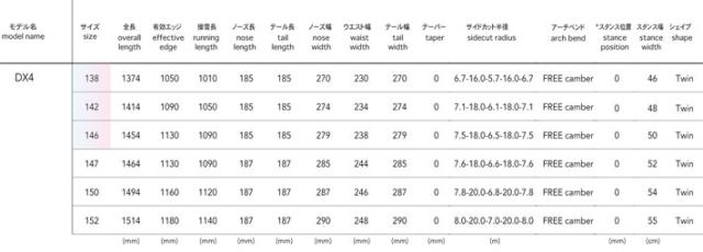 [予約商品] 26-27 NOVEMBER ノベンバー スノーボード SNOWBOARD メンズ DX4 ディエックスフォー DX FOUR 147cm 150cm 152cm ノーベンバー グラトリ スノーボード 板 2026 2027 日本正規品_2