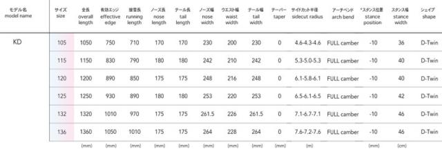 [予約商品] 26-27 NOVEMBER ノベンバー スノーボード SNOWBOARD キッズ KD ケーディー 132cm ジュニア ノーベンバー スノーボード 板 2026 2027 日本正規品_2