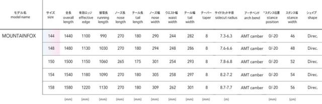 [予約商品] 26-27 NOVEMBER ノベンバー スノーボード SNOWBOARD レディース ユニセックス MOUNTAINFOX マウンテンフォックス 144cm 148cm ノーベンバー 板 2026 2027 日本正規品_2